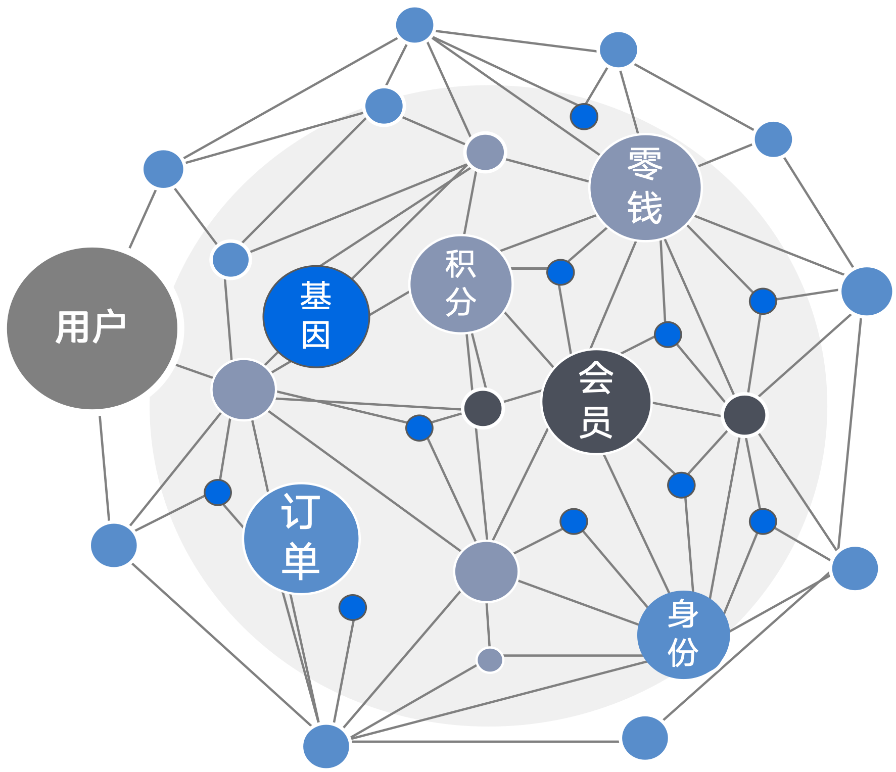 数据通+奖励通+场景通.png